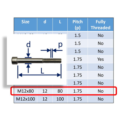 Hexagon Socket-Head Cap Screws To DIN912 In 316 Stainless Steel, Metric Sizes