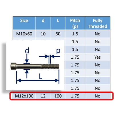 Hexagon Socket-Head Cap Screws To DIN912 In 316 Stainless Steel, Metric Sizes