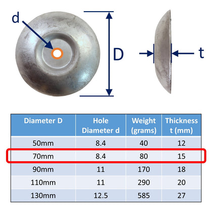 Heavy-Duty Aluminium Flange Anode, Range Of Sizes, To Protect Rudders, Trim Tabs & Other Metallic Parts