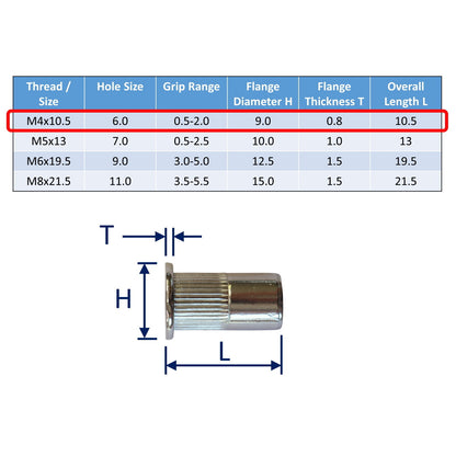 316 Stainless Steel Rivnuts (Flanged), Metric Threaded Nuts For Permanent Riveting in Place