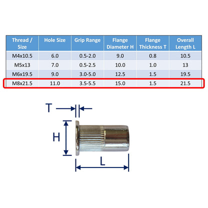 316 Stainless Steel Rivnuts (Flanged), Metric Threaded Nuts For Permanent Riveting in Place