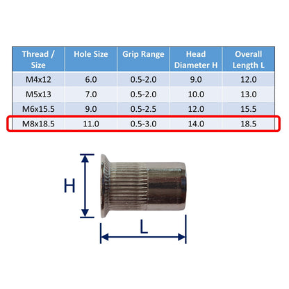 316 Stainless Steel Rivnuts (Countersunk), Metric Threaded Nuts For Permanent Riveting in Place