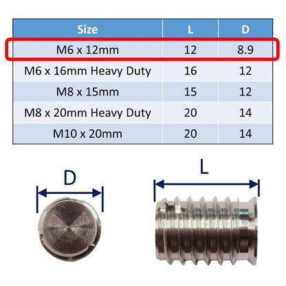 Self-Tapping Blind Threaded Inserts In 316 Stainless Steel For Marine Use