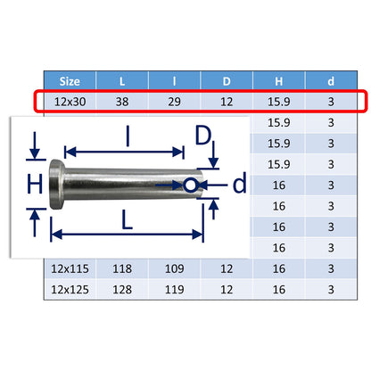 Clevis Pins A4 Stainless Steel