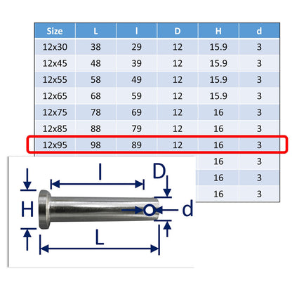 Clevis Pins A4 Stainless Steel