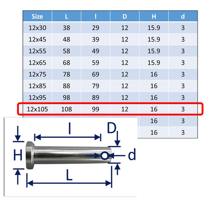 Clevis Pins A4 Stainless Steel