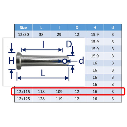 Clevis Pins A4 Stainless Steel