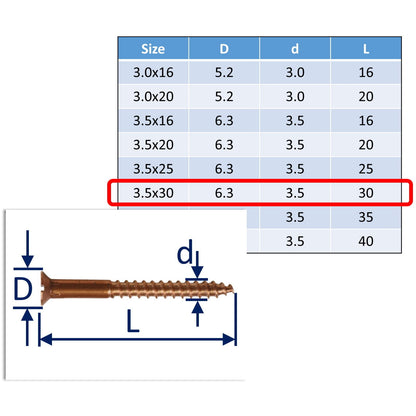 Bronze Wood Screws, Bronze Screws - An Alternative To Antique Brass Screws