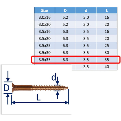 Bronze Wood Screws, Bronze Screws - An Alternative To Antique Brass Screws