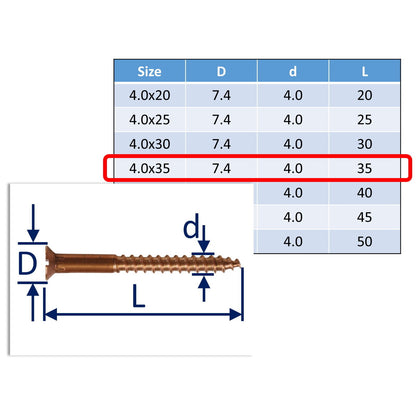 Bronze Wood Screws, Bronze Screws - An Alternative To Antique Brass Screws