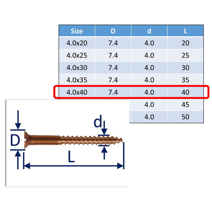 Bronze Wood Screws, Bronze Screws - An Alternative To Antique Brass Screws