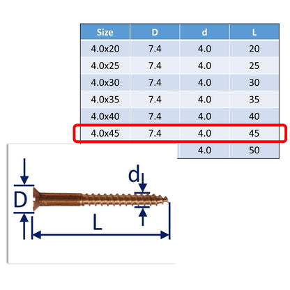 Bronze Wood Screws, Bronze Screws - An Alternative To Antique Brass Screws