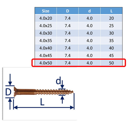 Bronze Wood Screws, Bronze Screws - An Alternative To Antique Brass Screws