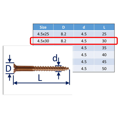 Bronze Wood Screws, Bronze Screws - An Alternative To Antique Brass Screws