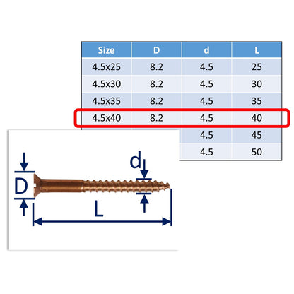 Bronze Wood Screws, Bronze Screws - An Alternative To Antique Brass Screws