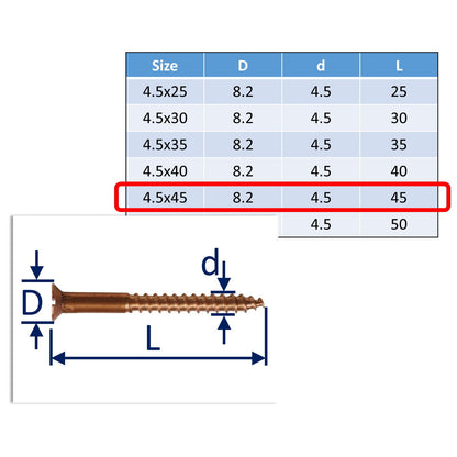 Bronze Wood Screws, Bronze Screws - An Alternative To Antique Brass Screws