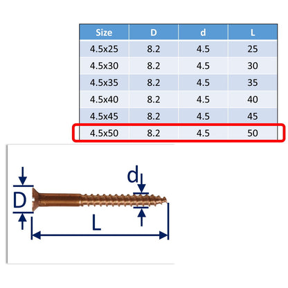 Bronze Wood Screws, Bronze Screws - An Alternative To Antique Brass Screws