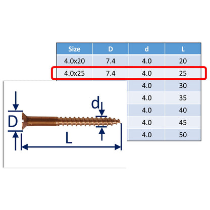 Bronze Wood Screws, Bronze Screws - An Alternative To Antique Brass Screws