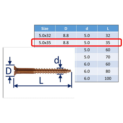 Bronze Wood Screws, Bronze Screws - An Alternative To Antique Brass Screws