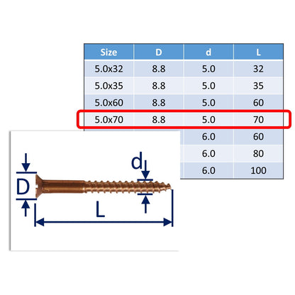 Bronze Wood Screws, Bronze Screws - An Alternative To Antique Brass Screws