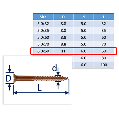 Bronze Wood Screws, Bronze Screws - An Alternative To Antique Brass Screws