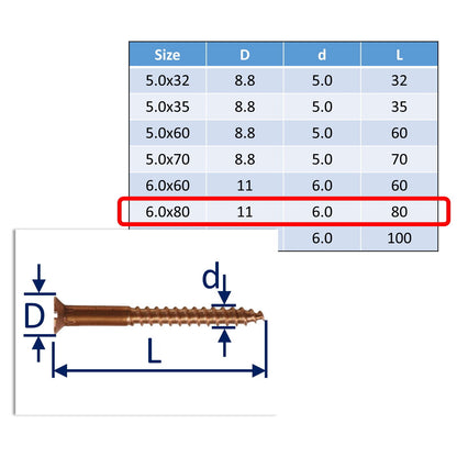 Bronze Wood Screws, Bronze Screws - An Alternative To Antique Brass Screws